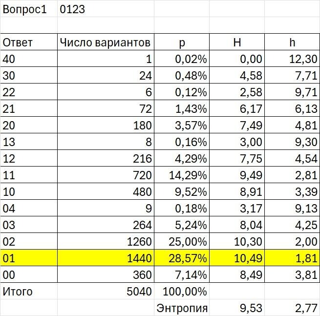 Изображение выглядит как текст, число, Шрифт, снимок экрана  Контент, сгенерированный ИИ, может содержать ошибки.