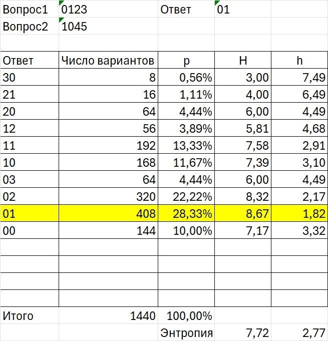 Изображение выглядит как текст, число, снимок экрана, Шрифт  Контент, сгенерированный ИИ, может содержать ошибки.